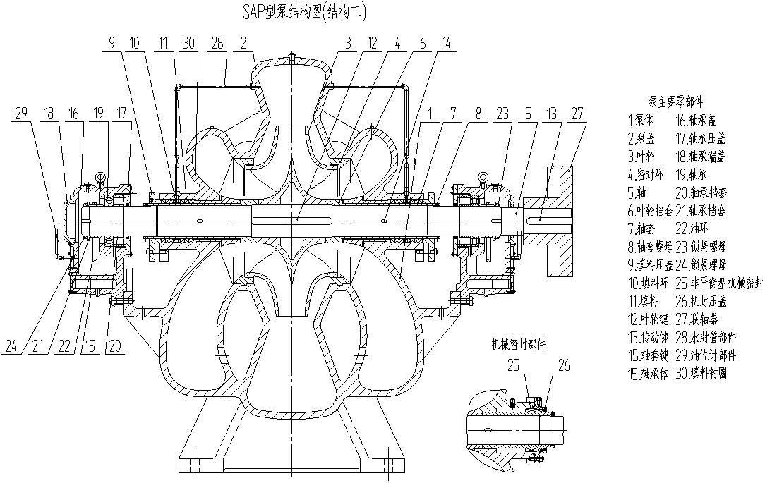 SAP型单级双吸离心泵结构图2